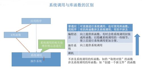 計(jì)算機(jī)系統(tǒng)概述 操作系統(tǒng)及其服務(wù)功能