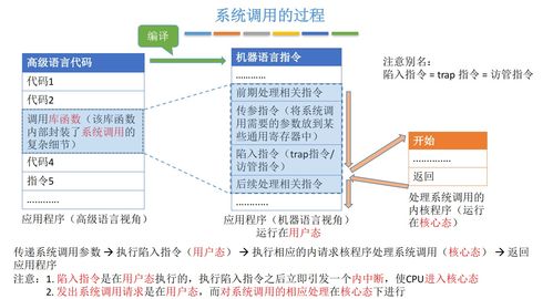 操作系統中的中斷、異常與系統調用機制