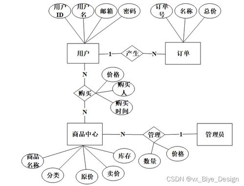 基于SSM框架的農(nóng)副產(chǎn)品銷售系統(tǒng)設(shè)計(jì)與實(shí)現(xiàn)